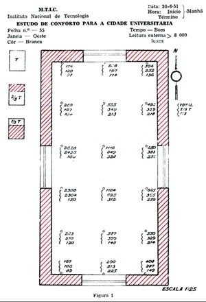 Estudo de conforto para a Cidade Universitária