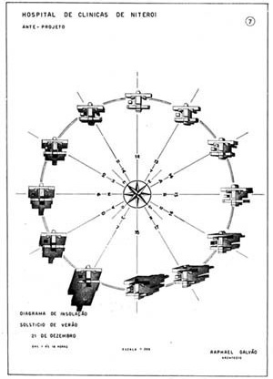 Hospital das Clínicas de Niterói - Diagrama de Insolação: Solstício de Verão