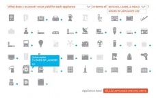 Interaction Design: Lisa Strausfeld: Data visualization for GE, 2010, Designed with Hilla Katki, Michael Deal, Adam Suharja 