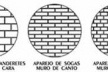 Classificação do assentamento dos tijolos