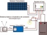 Sistema fotovoltaico: conversão de luz em eletricidade [CADEA – Centro Argentino de Energias Alternativas]