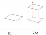Figura 1 – 2D e 2.5 D