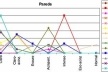 gráfico 3 – Nível claridade/saturação para cada uma das matizes encontradas neste elemento<br />Autor do projeto 