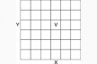 Figura 2 – Representação raster: cada célula é representada por uma coordenada x, y, e possui um valor v
