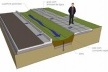Projeto de uma infra-estrutura verde para uma “biovaleta”