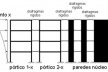 Composição dos pórticos planos e paredes do núcleo na direção x