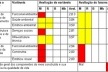 Tabela II – Resultado da avaliação matriz síntese de San Enrique