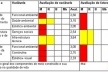 Tabela III – Resultado da avaliação matriz síntese de Provisional Doce