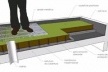 Projeto de uma infra-estrutura verde para um “teto verde”