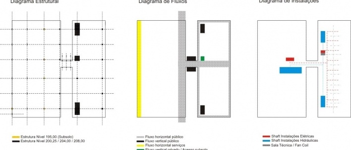 Diagramas: estrutural, fluxos e instalações<br />Desenho do escritório 