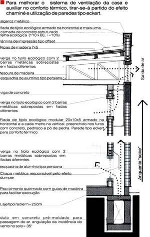 Detalhamento<br />Imagem do autor do projeto 