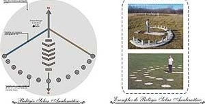 Relógio solar analemático<br />Imagens dos autores do projeto 