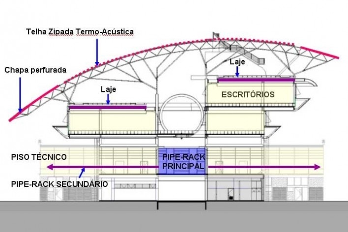 Prédio central - corte<br />Zanettini Arquitetura 