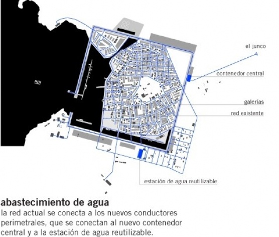 Diagrama 01: abastecimento de água<br />Imagem dos autores do projeto 