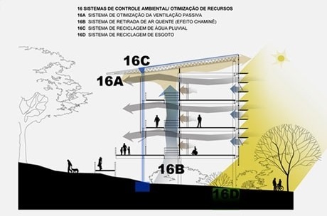 Corte esquemático - sistema de insolação e ventilação<br />Imagens dos autores do projeto 
