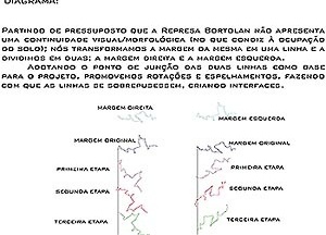 Diagrama<br />Autores do projeto 