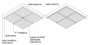 Painéis perfurados de PVC - detalhe<br />Imagem dos autores do projeto 
