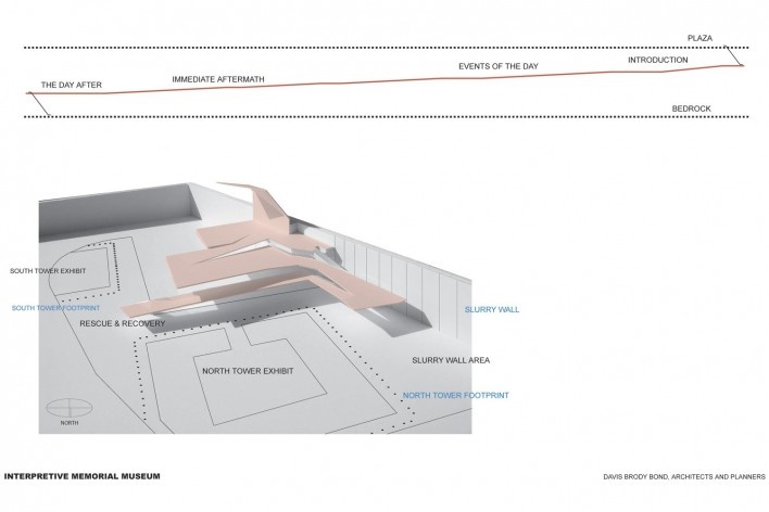 The 9/11 Memorial Museum, New York. Diagram of passage along the "Ribbon"<br />Davis Brody Bond Architects and Planners 