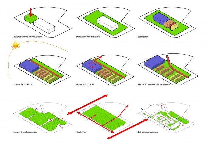 Concurso Sistema Fecomércio‐RS, diagramas. V.A. Arquitetura / Emerson Vidigal, 1º lugar, 2011
