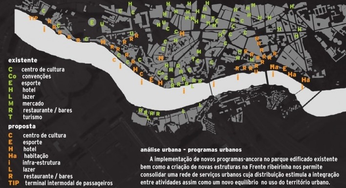 Diagrama - programas urbanos<br />Imagem do autor do projeto 