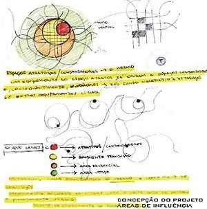 Áreas de influência<br />Imagem dos autores do projeto 