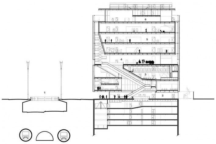 Instituto Moreira Salles, corte longitudinal, São Paulo, 2017. Arquitetos Vinicius Andrade e Marcelo Morettin. Legenda: 1. avenida Paulista e túnel do metrô; 2. restaurante; 3. midiateca; 4. térreo elevado (com piso radiante); 5. exposição; 6. administraç<br />Imagem divulgação  [escritório Andrade Morettin]