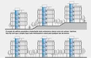 Esquema de implantação em terrenos planos e aclives<br />Imagem dos autores do projeto 