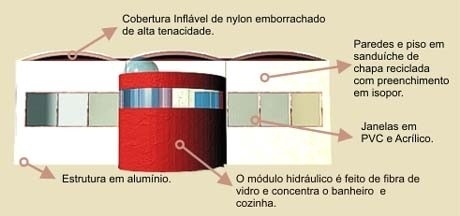 Materiais componentes<br />Imagem dos autores do projeto 