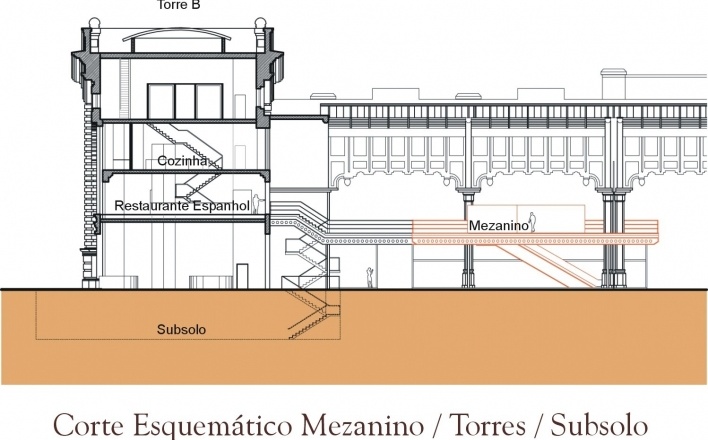 Corte esquemático do Mezanino torres e subsolo<br />Imagem do autor do projeto 