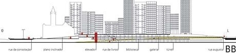 Corte BB – 1. 754.0 Túnel; 2. 759.8 Biblioteca; 3. 760.5 Rua da Consolação; 4. 761.5  Praça; 5. 762.9 Rua interna/ Choperia; 6. 766.5 Praça; 7. 761.5 - 754.0 Rua de livros<br />Imagem dos autores do projeto 