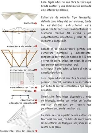 Elementos constitutivos<br />Imagem do autor do projeto 