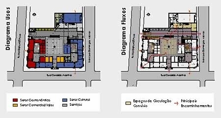 Imagem 01 – Diagramas de Usos e Fluxos<br />Imagem do autor do projeto 