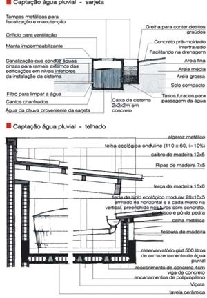 Detalhamento<br />Imagem do autor do projeto 