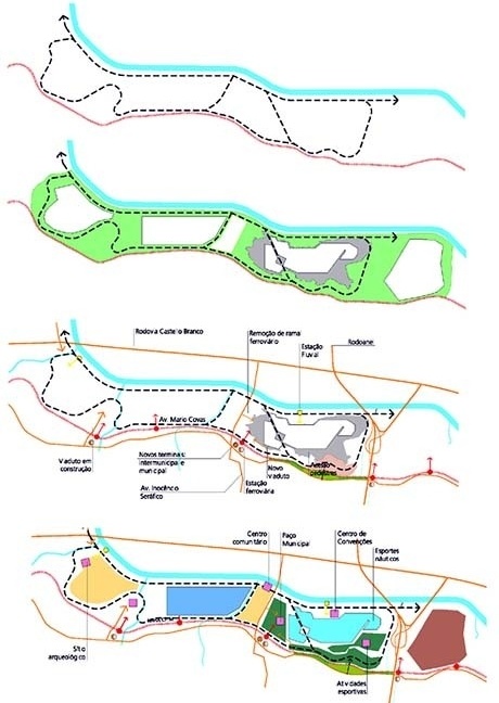 Esquemas de implantação do Parque Linear<br />Imagem dos autores do projeto 