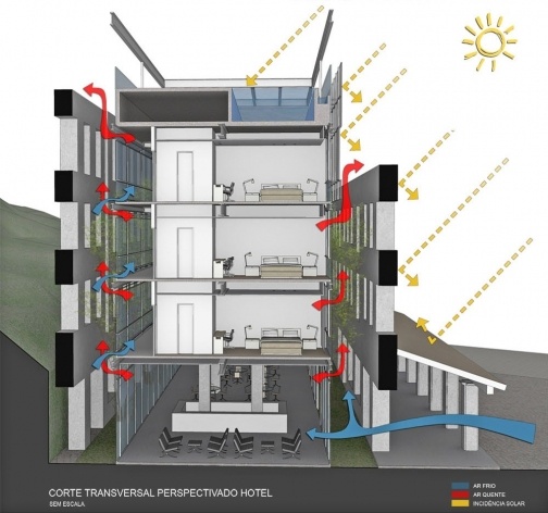 corte transversal perspectivado do Hotel