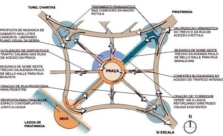 Plano de intenções<br />Imagem do autor do projeto 