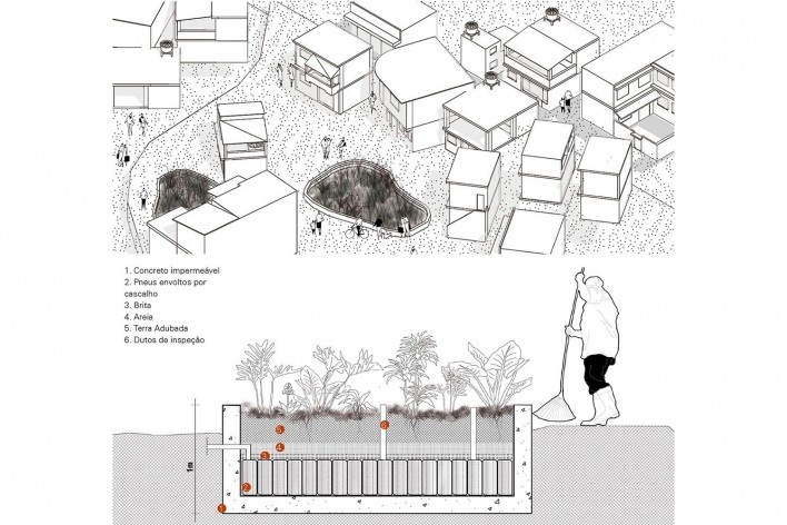 Armadura da paisagem. Infraestrutura verde nas encostas do Morro da Formiga, perspectiva e corte das bacias de evapotranspiração distribuídas no território, Rio de Janeiro RJ Brasil, 2021. Arquiteta Larissa de Paula Scheuer<br />Elaboração Larissa de Paula Scheuer 