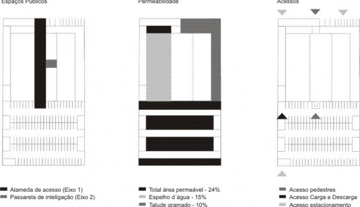 Diagramas: espaços públicos, permeabilidade e acessos<br />Desenho do escritório 