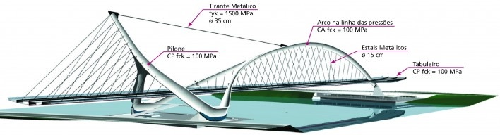 Perspectiva - estrutura da ponte<br />Imagem dos autores do projeto 
