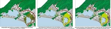 Pressão Antrópica-Parques-Novos Eixos<br />Imagem do autor do projeto 