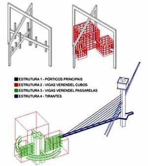 Esquemas estruturais<br />Imagem do autor do projeto 