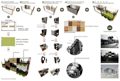 Módulo habitacional <br />Imagem do autor do projeto 