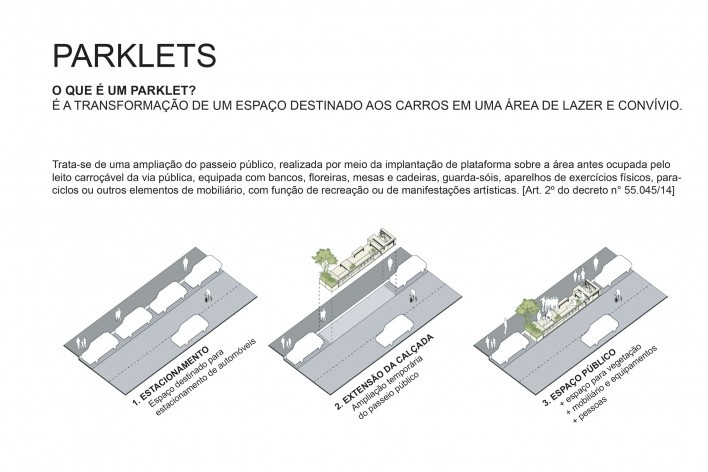 Parklets, contexto social.