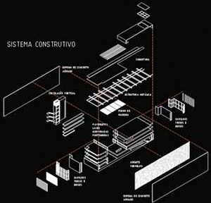 Esquema do Sistema Construtivo<br />Imagem dos autores do projeto 