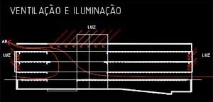 Esquema do Partido Arquitetonico, Vazios e Ventilação/Iluminação<br />Imagem dos autores do projeto 