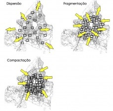 Urban sprawl, periferização e bordas urbanas