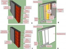 Avaliação do Ciclo de Vida Energético (Acve) de uma habitação de light steel framing