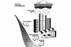 03c28fa80a3f_resenha_saneamento_saude_e_ambiente1.jpg