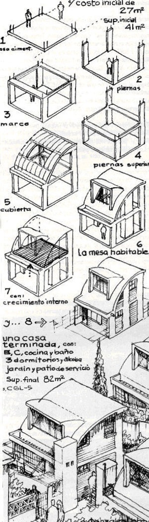 Propuesta de vivienda en semilla con futuros crecimientos llamada ‘Gran Galpón’ (CGL-5). Investigación y diseño: arquitecto Carlos González Lobo-México [Carlos González Lobo. México 1996]