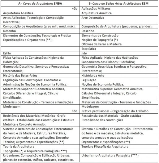 AVALIAÇÃO DESCRITIVA - Pareceres Gustavo, PDF, Artes Cênicas